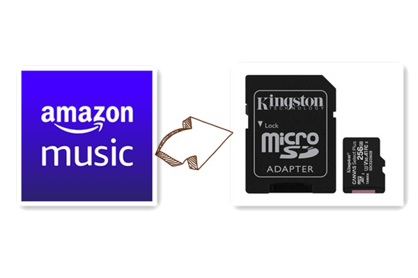 move amaozn music to sd card