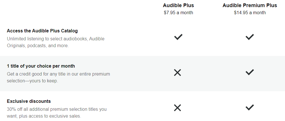 audible plan