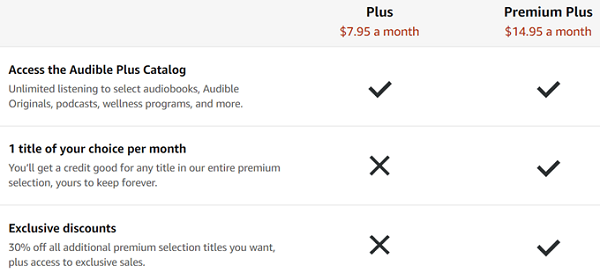 audible premium plan