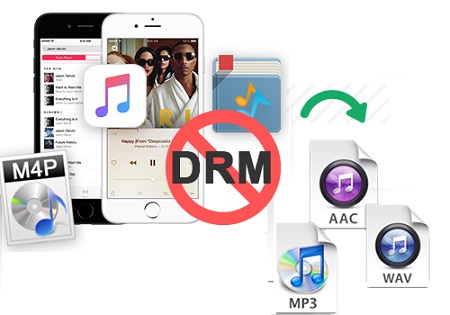 best drm audio converter