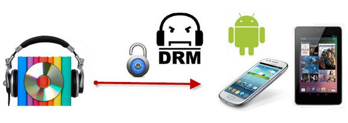 convert drm audiobook to android