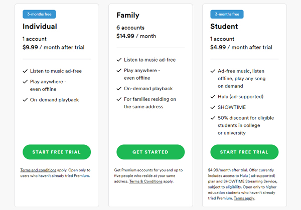 Spotify 3 months best sale free