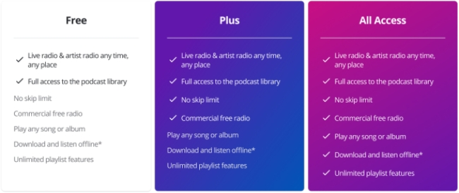 iheartradio plus and all access