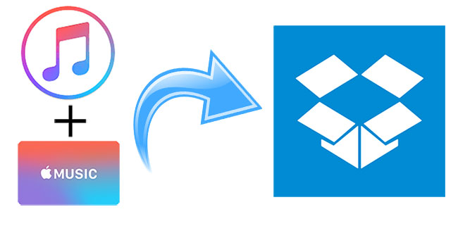 itunes and apple music to dropbox