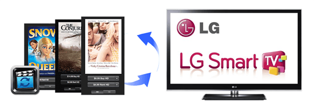sync itunes movies to lg smart tv