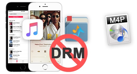 itunes drm removal