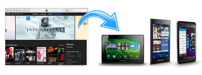 itunes movies to blackberry