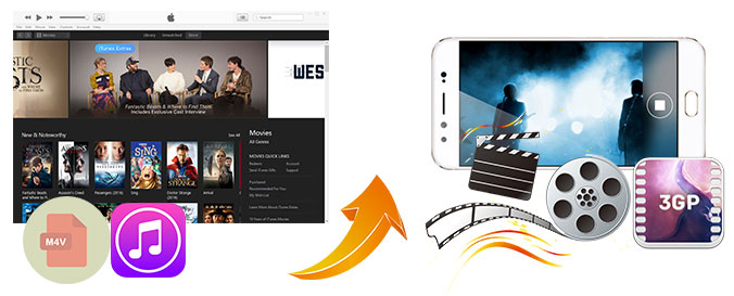 convert itunes m4v to 3gp