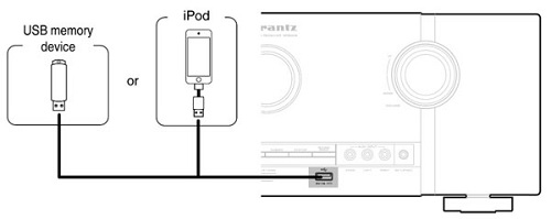 plug usb into marantz