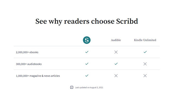 see why readers choose scribd