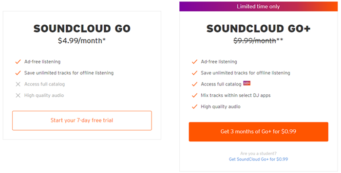 soundcloud subscription plans