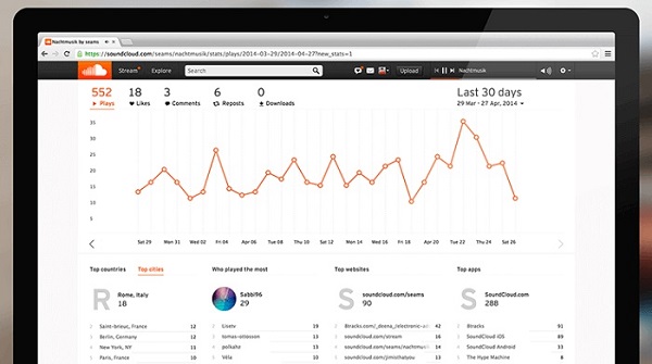 soundcloud reports