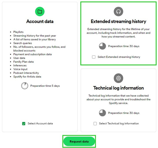 spotify extended streaming history