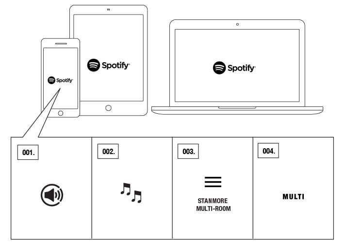 spotify on marshall