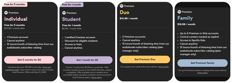 spotify premium plans