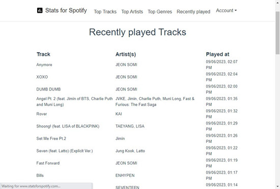 stats for spotify recently played tracks