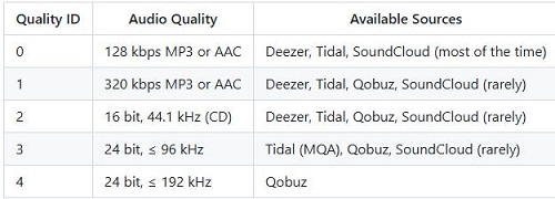 streamrip download quality options